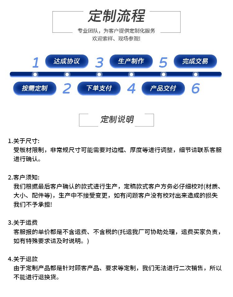 麥迪克白板定制流程說(shuō)明